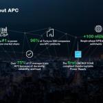 APC Back-UPS BX600C-IN 600VA / 360W, 230V, UPS System, an Ideal Power Backup & Desktop PC & Home Electronics